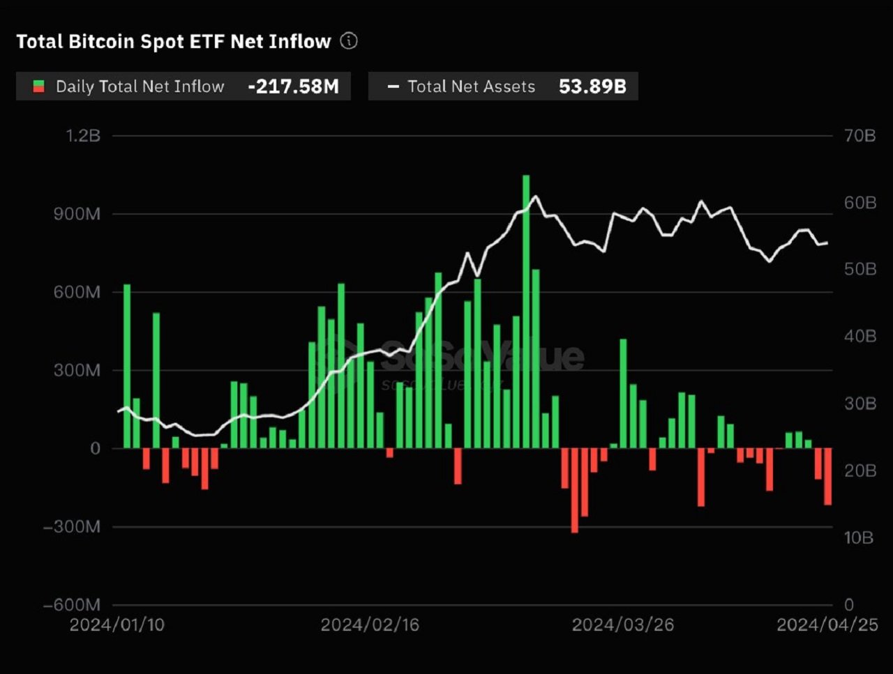Comprehensive Analysis of Bitcoin ETF Inflows